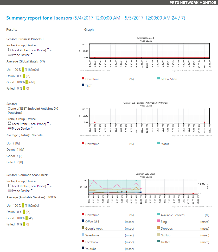 User Manual | Prtg Network Monitor (Co It Prtgcore) Inside Prtg Report Templates