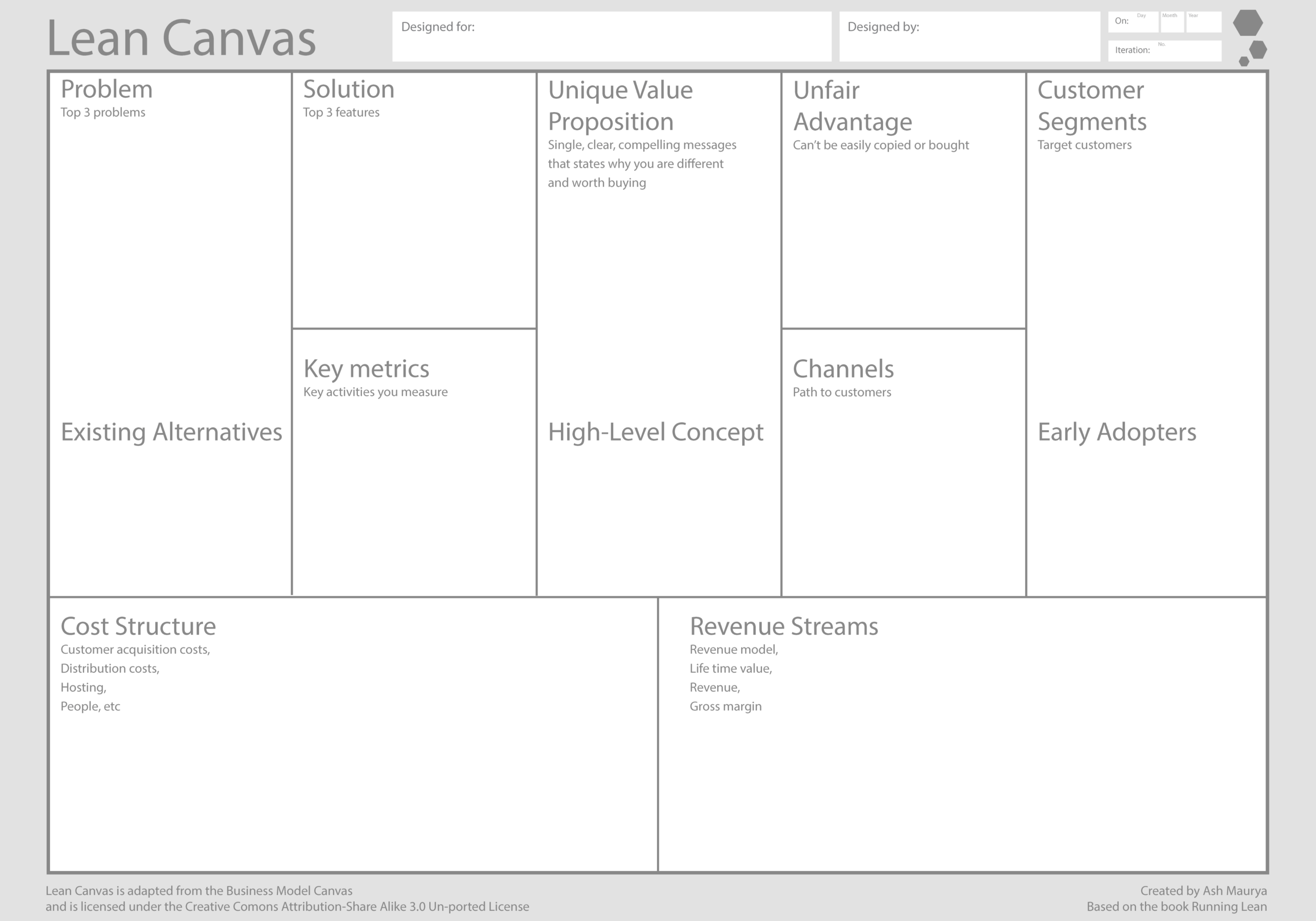 Using The Lean Canvas To Rethink A Business: My Session With With Lean Canvas Word Template
