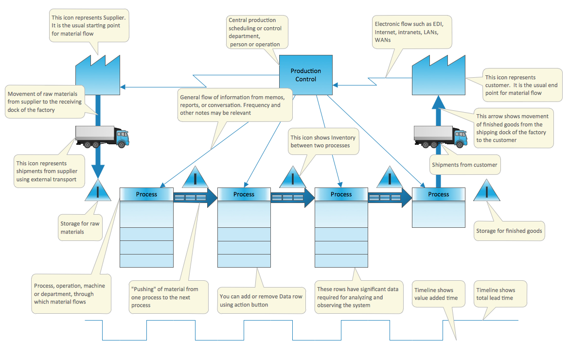 Value Stream Mapping Template | Value Stream Mapping | Value Inside Information Mapping Word Template