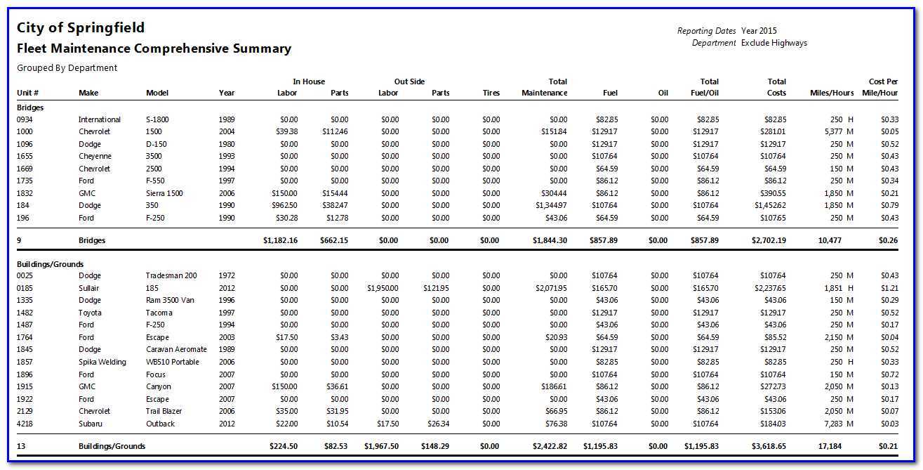 Vehicle Maintenance Report Template ] – D 10 02 The Canadian Pertaining To Fleet Management Report Template