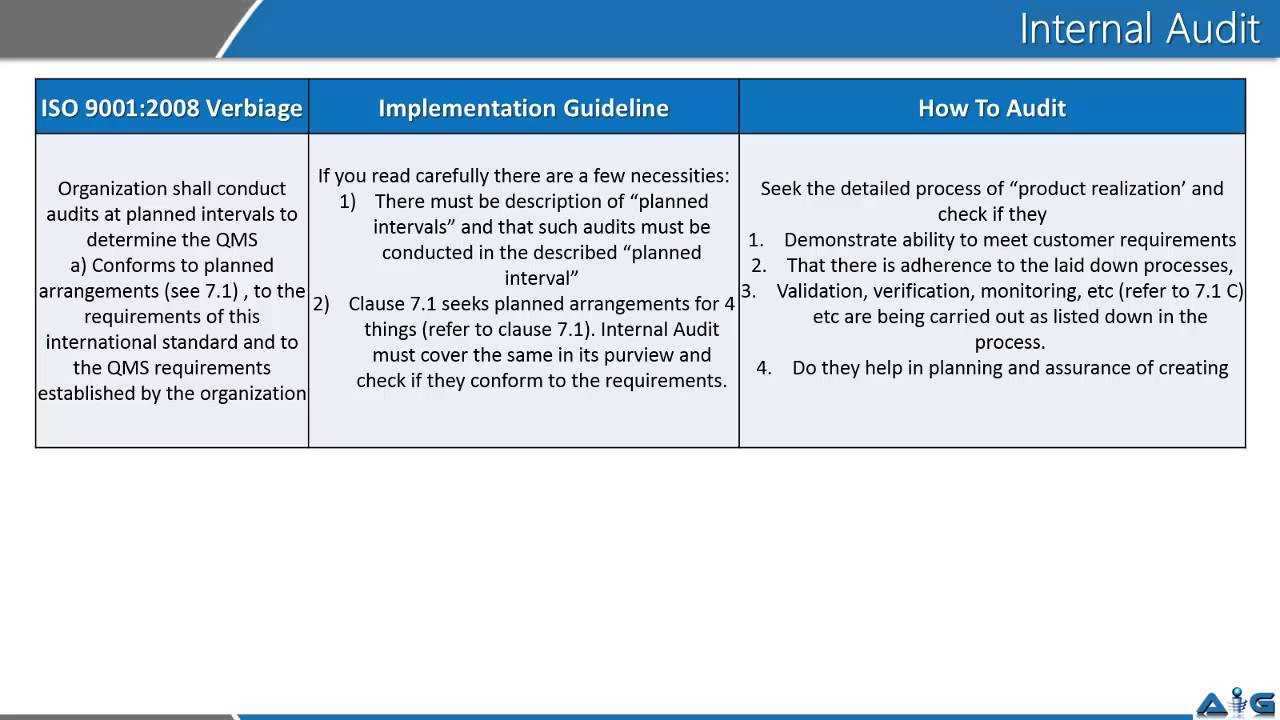 Video On Iso 9001 Internal Audit  1 Intended For Iso 9001 Internal Audit Report Template
