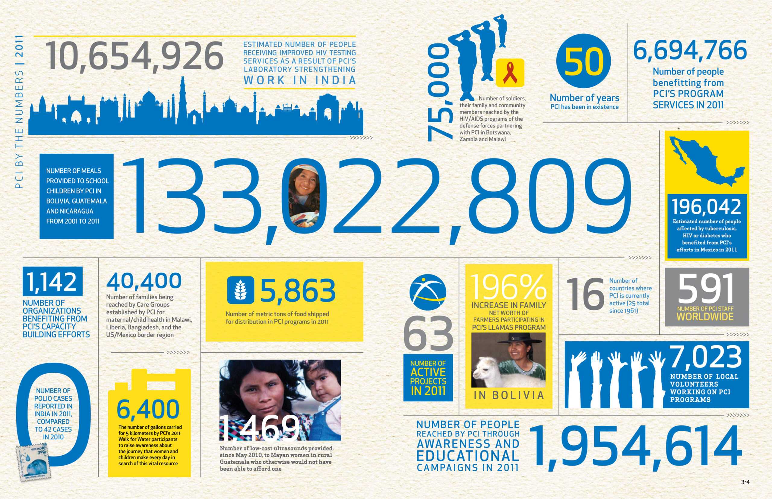 Visme Introduces New Infographic Templates For Non Profits For Non Profit Annual Report Template