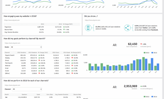 Website Analytics Dashboard And Report | Free Templates with Website Traffic Report Template