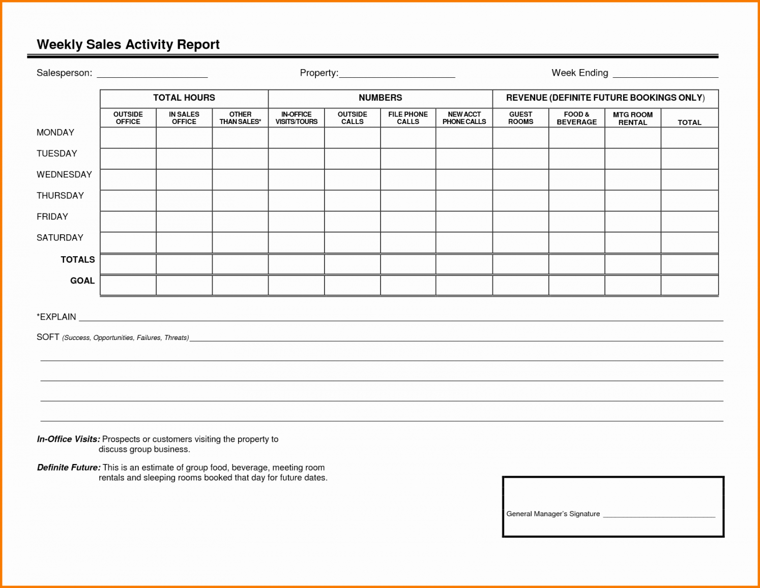 Weekly Call Report Template Within Weekly Status Report Template Excel