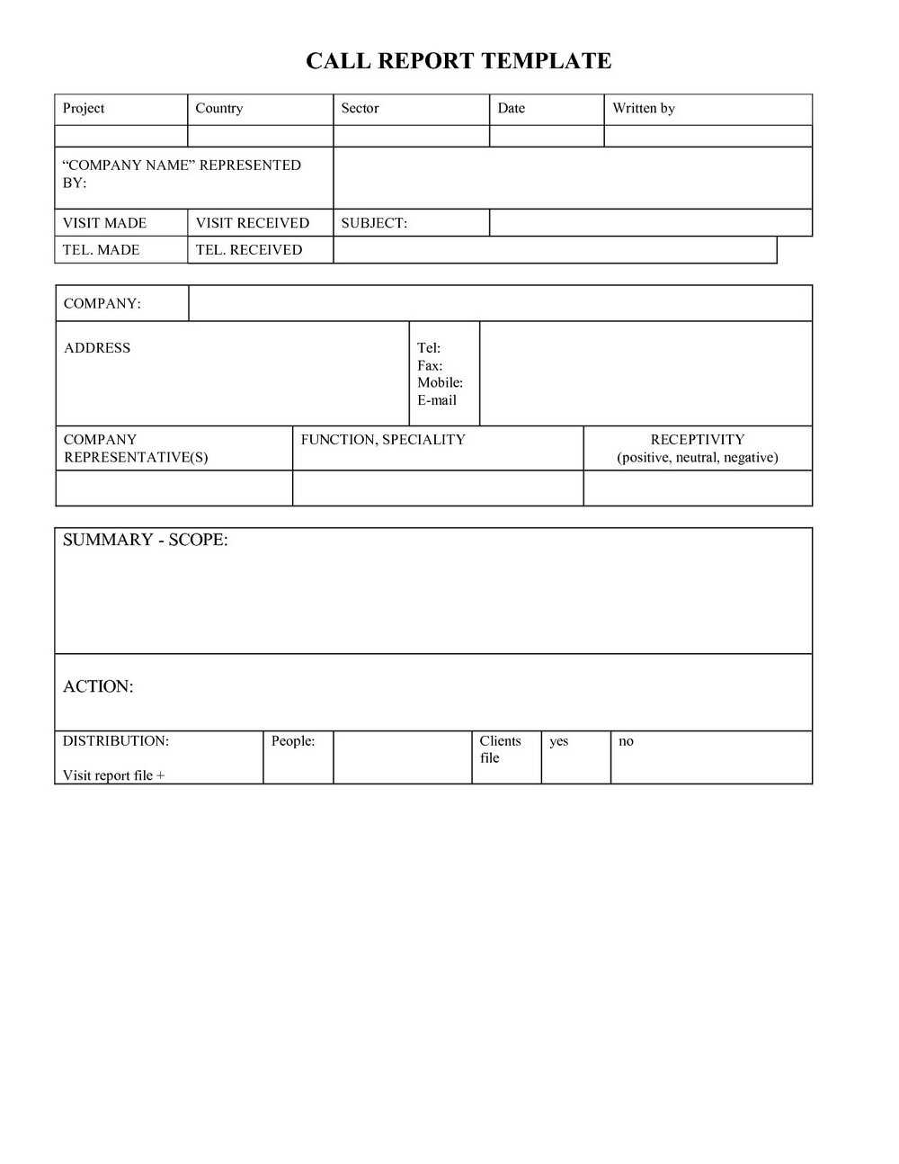 Weekly Sales Call Report Template – Templates #mji4Otu Intended For Sales Representative Report Template