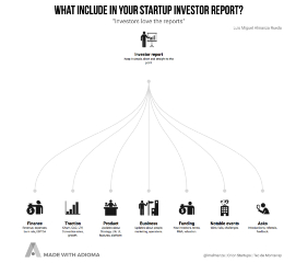 What Should You Include In Your Startup Investor Report? With Regard To Funding Report Template