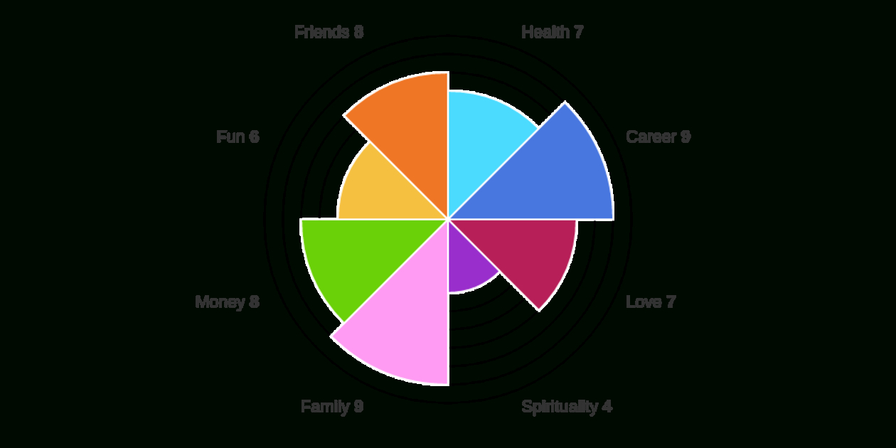Wheel Of Life | Free Online Assessment For Blank Wheel Of Life Template