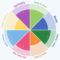 Wheel Of Life – Online Assessment App with regard to Blank Wheel Of Life Template