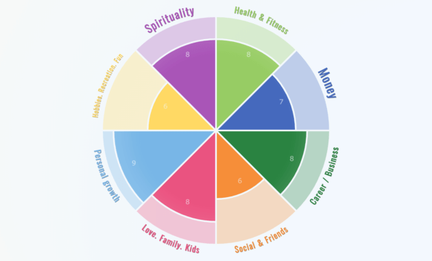 Wheel Of Life – Online Assessment App with regard to Blank Wheel Of Life Template