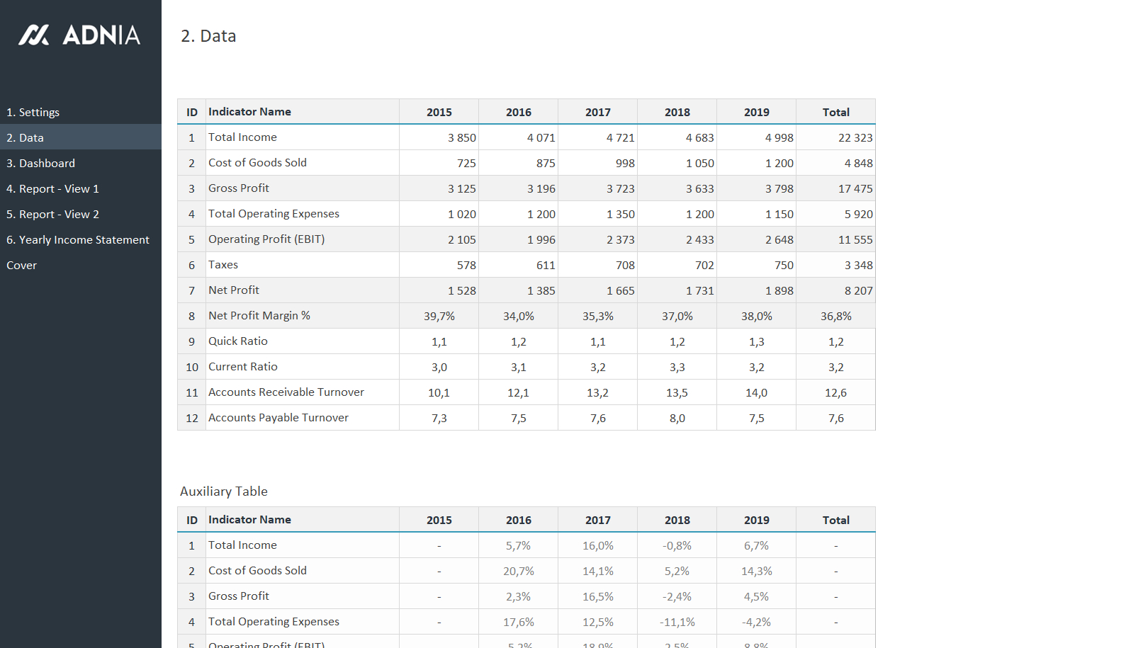 Yearly Financial Report Template In Excel Financial Report Templates